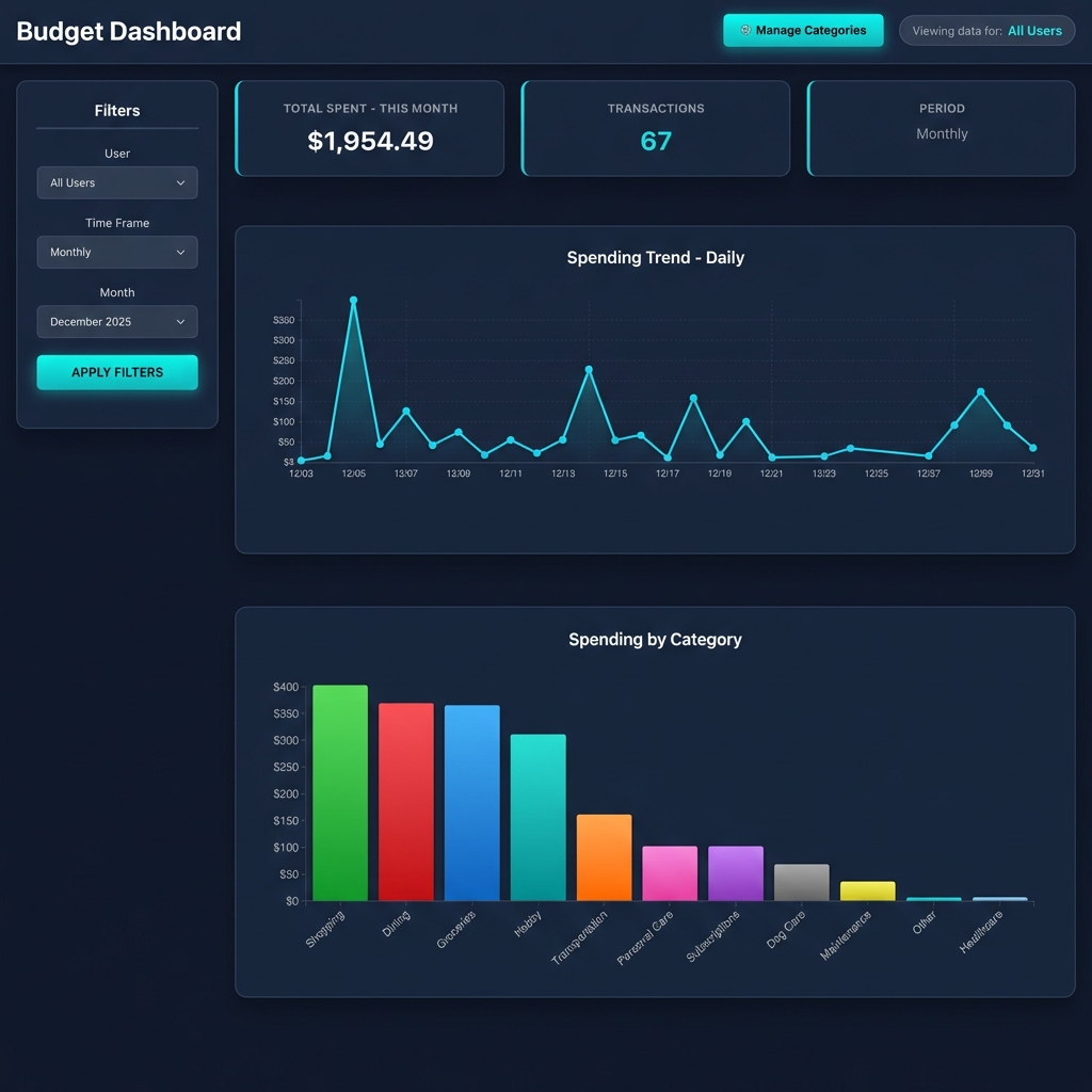 Money Review Page Dashboard